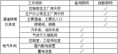 电气工程师发输变电专业,历年真题,2010年注册电气工程师（发输变电）《专业知识考试（上）》真题