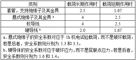 电气工程师发输变电专业,历年真题,2011年注册电气工程师（发输变电）《专业知识考试（上）》真题