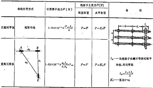 电气工程师发输变电专业,章节练习,电气工程师发输变电专业知识