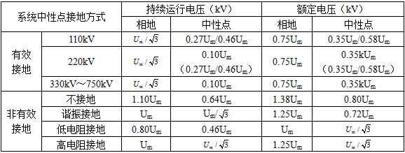 电气工程师发输变电专业,历年真题,2012年注册电气工程师（发输变电）《专业知识考试（上）》真题
