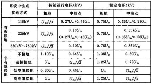 电气工程师发输变电专业,历年真题,2017年注册电气工程师（发输变电）《专业知识考试（下）》真题