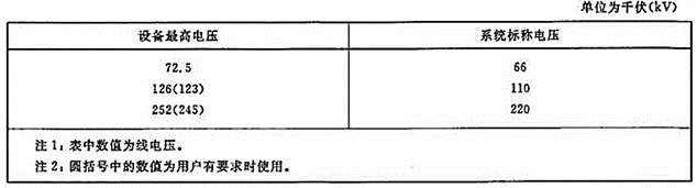 电气工程师发输变电专业,历年真题,2017年注册电气工程师（发输变电）《专业知识考试（下）》真题