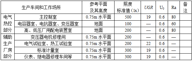 电气工程师发输变电专业,章节练习,电气工程师发输变电专业知识