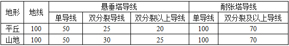 电气工程师发输变电专业,章节练习,电气工程师发输变电专业知识