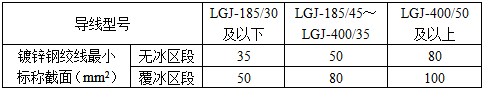 电气工程师发输变电专业,章节练习,电气工程师发输变电专业知识