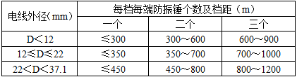 电气工程师发输变电专业,历年真题,2018年注册电气工程师（发输变电）《专业知识考试（下）》真题