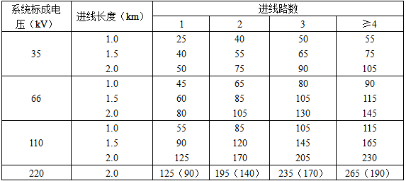 电气工程师发输变电专业,历年真题,2009年注册电气工程师（发输变电）《专业知识考试（上）》真题