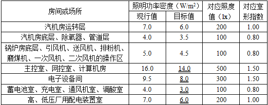 电气工程师发输变电专业,章节练习,电气工程师发输变电专业知识