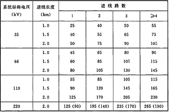 电气工程师发输变电专业,章节练习,电气工程师发输变电专业知识