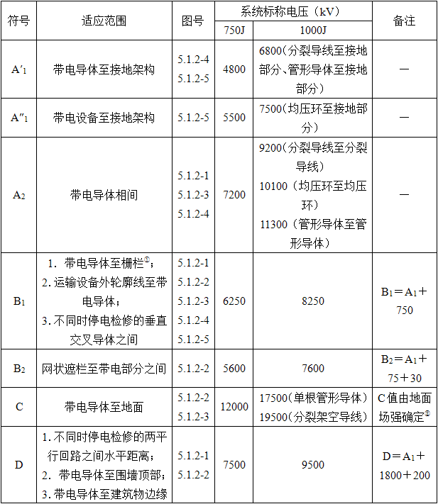 电气工程师发输变电专业,历年真题,2020年注册电气工程师（发输变电）《专业知识考试（下）》真题