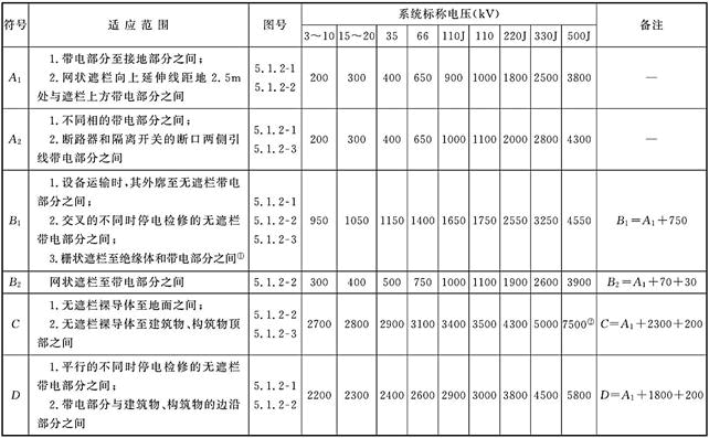 电气工程师发输变电专业,历年真题,2021年注册电气工程师（发输变电）《专业知识考试（下）》真题