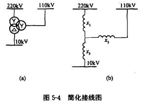电气工程师发输变电专业,章节练习,短路电流计算
