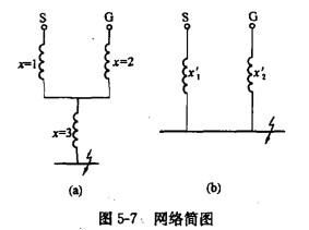 电气工程师发输变电专业,章节练习,短路电流计算