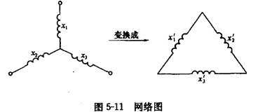 电气工程师发输变电专业,章节练习,短路电流计算