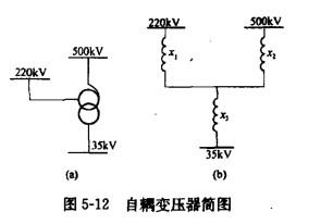 电气工程师发输变电专业,章节练习,短路电流计算