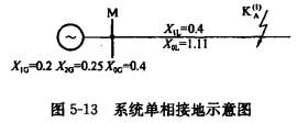 电气工程师发输变电专业,章节练习,短路电流计算