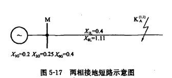 电气工程师发输变电专业,章节练习,短路电流计算