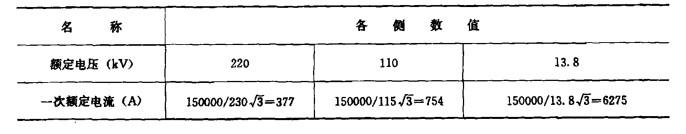 电气工程师发输变电专业,章节练习,继电保护、安全自动装置及调度自动化