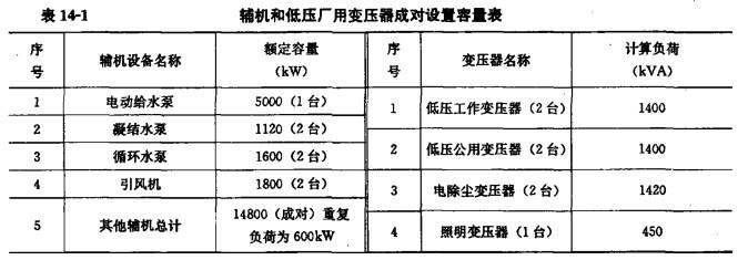电气工程师发输变电专业,章节练习,发电厂和变电所用电