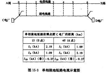 电气工程师发输变电专业,章节练习,送电线路