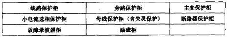 电气工程师发输变电专业,章节练习,综合案例题