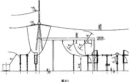 电气工程师发输变电专业,章节练习,电气设备布置及配电装置设计