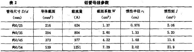 电气工程师发输变电专业,章节练习,综合案例题