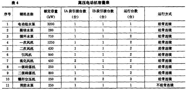电气工程师发输变电专业,章节练习,综合案例题