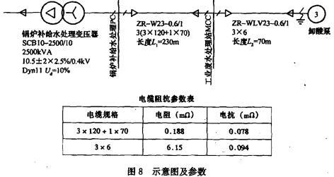 电气工程师发输变电专业,章节练习,综合案例题