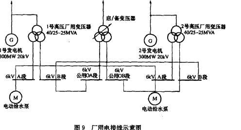 电气工程师发输变电专业,章节练习,综合案例题