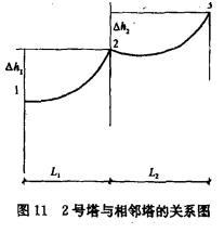 电气工程师发输变电专业,章节练习,综合案例题