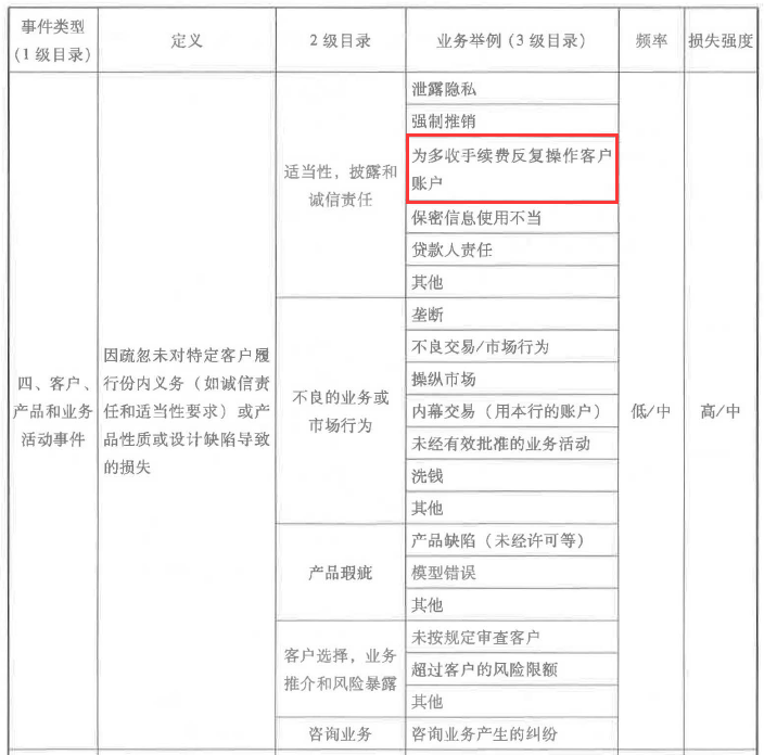 初级银行管理,章节练习,初级银行管理真题