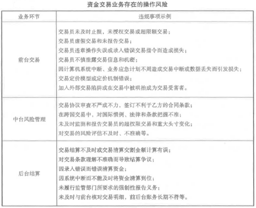初级银行管理,押题密卷,2021银行专业初级《银行管理》押题密卷8