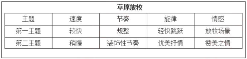 幼儿中小学面试,历年真题,教师资格证考试《小学音乐专业面试》真题汇编