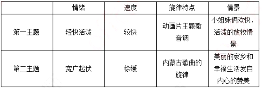 幼儿中小学面试,历年真题,教师资格证考试《小学音乐专业面试》真题汇编