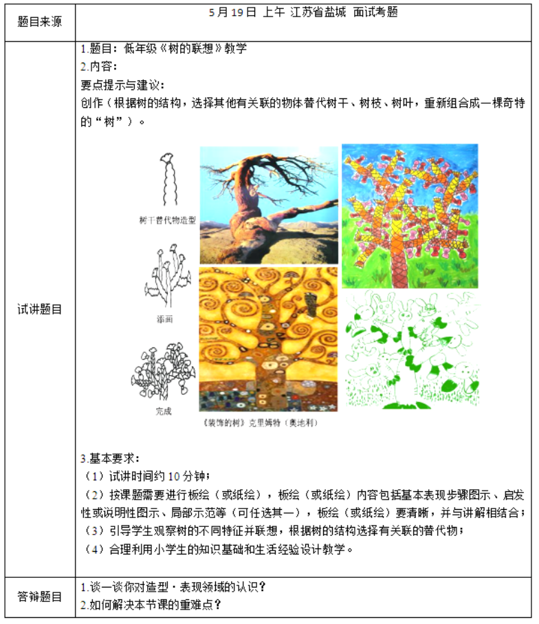 幼儿中小学面试,历年真题,教师资格证考试《小学美术专业面试》真题汇编