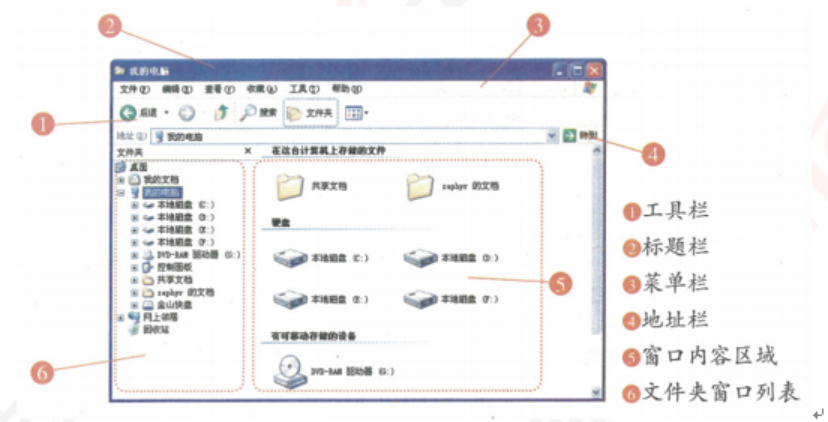 幼儿中小学面试,历年真题,教师资格证考试《小学信息技术专业面试》真题汇编