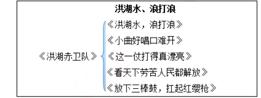 幼儿中小学面试,历年真题,教师资格证考试《高中音乐专业面试》真题汇编