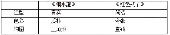 幼儿中小学面试,历年真题,教师资格证考试《高中美术专业面试》真题汇编