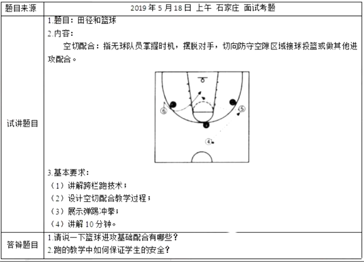 幼儿中小学面试,历年真题,教师资格证考试《高中体育专业面试》真题汇编