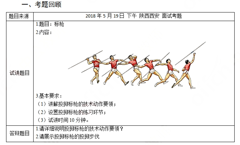 幼儿中小学面试,历年真题,教师资格证考试《高中体育专业面试》真题汇编