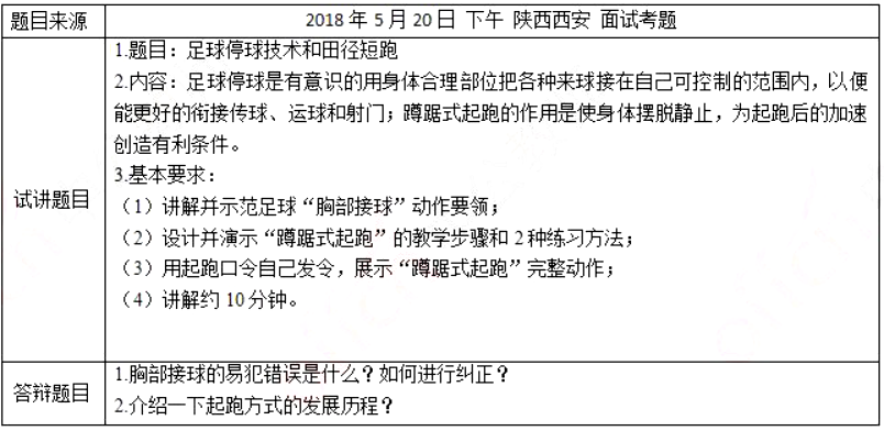 幼儿中小学面试,历年真题,教师资格证考试《高中体育专业面试》真题汇编