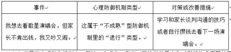 幼儿中小学面试,历年真题,教师资格证考试《高中心理健康专业面试》真题汇编