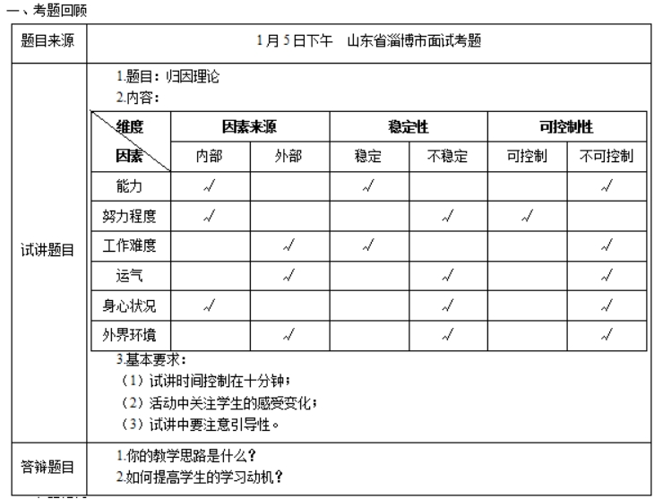 幼儿中小学面试,历年真题,教师资格证考试《高中心理健康专业面试》真题汇编