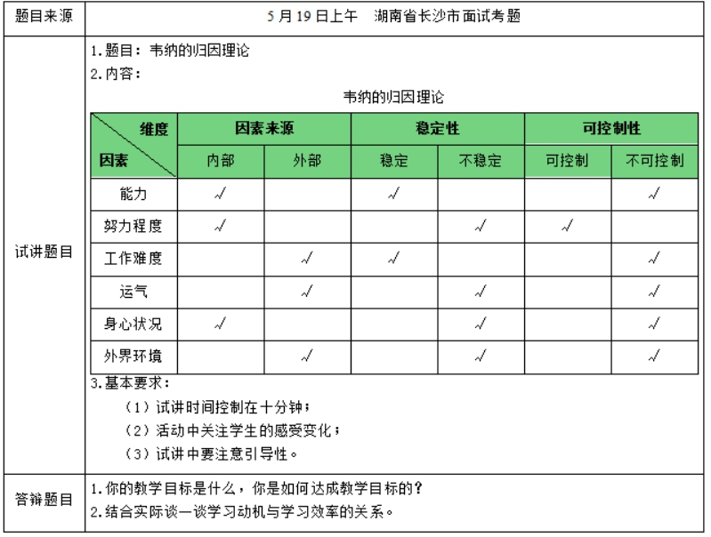 幼儿中小学面试,历年真题,教师资格证考试《高中心理健康专业面试》真题汇编