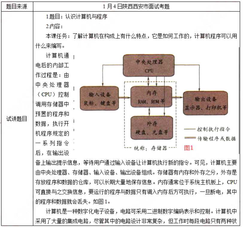 幼儿中小学面试,历年真题,教师资格证考试《高中信息技术专业面试》真题汇编