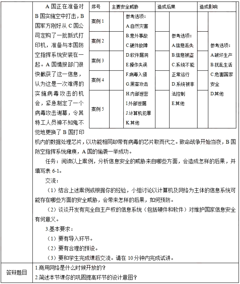 幼儿中小学面试,历年真题,教师资格证考试《高中信息技术专业面试》真题汇编