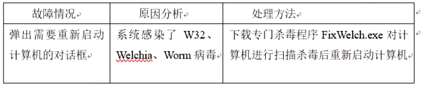 幼儿中小学面试,历年真题,教师资格证考试《高中信息技术专业面试》真题汇编