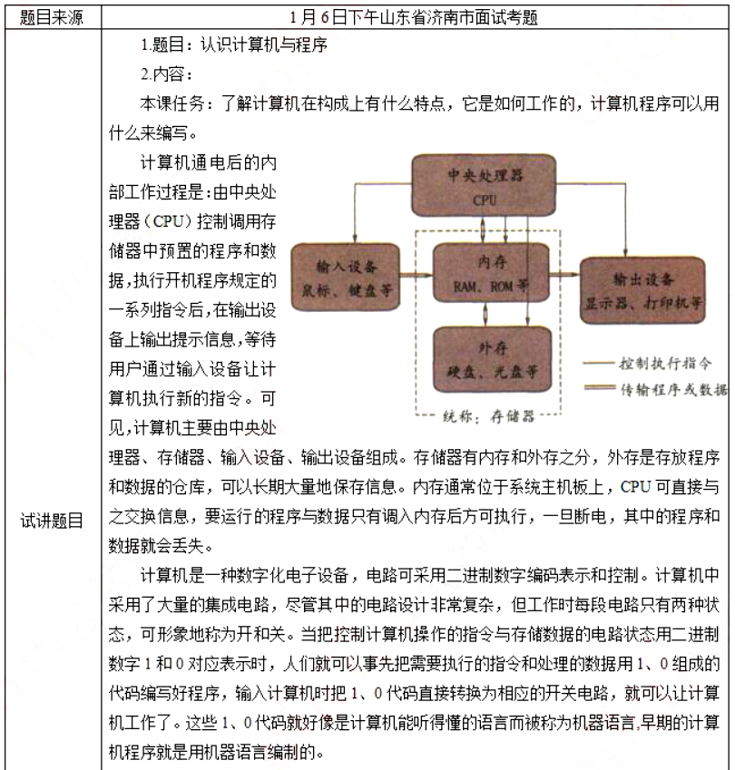 幼儿中小学面试,历年真题,教师资格证考试《高中信息技术专业面试》真题汇编