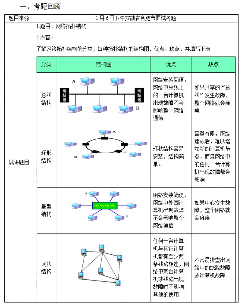 幼儿中小学面试,历年真题,教师资格证考试《高中信息技术专业面试》真题汇编